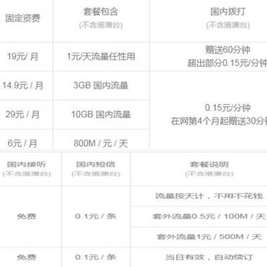小米移动选卡套餐选哪个?