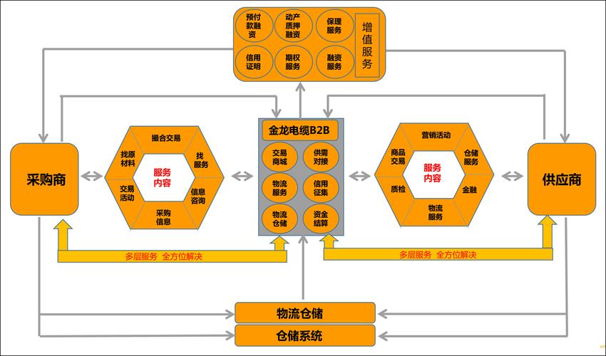 24小时秒单业务网,ks24小时业务平台
