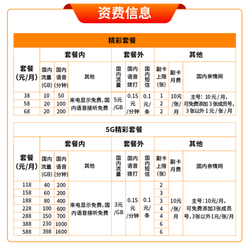 广电卡4g都有哪些频段?