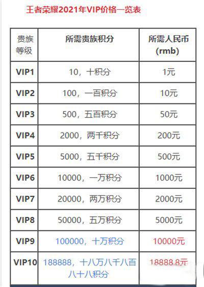 荣耀手机充流量多少？