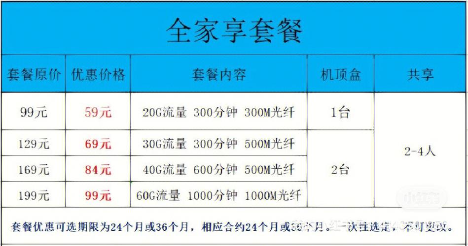 移动卡套餐哪个wifi最实惠？