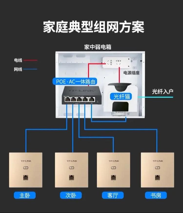 宽带如何自己安装图解？