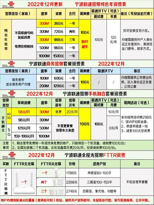 联通卡沃行通如何换套餐？