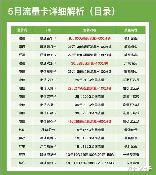 挪威流量卡推荐哪个套餐?