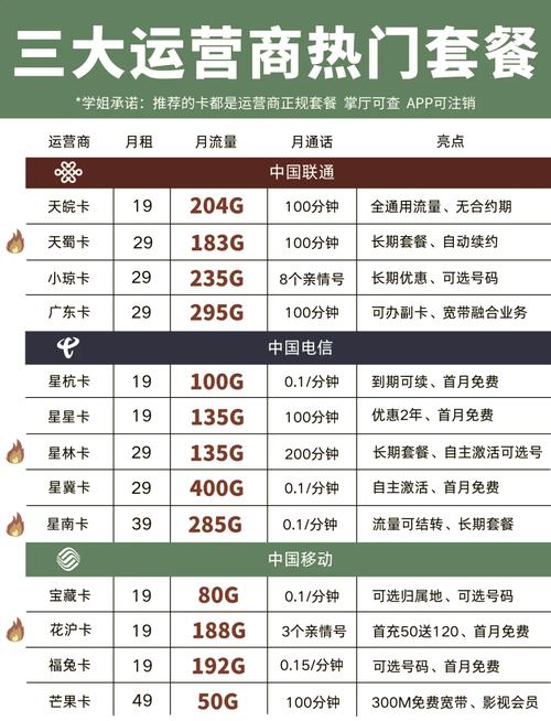 办移动卡套餐选哪个合适？