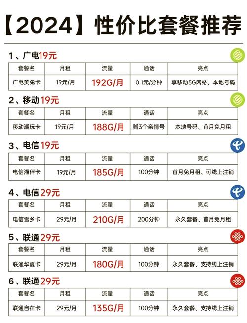 移动副卡哪个套餐划算些?