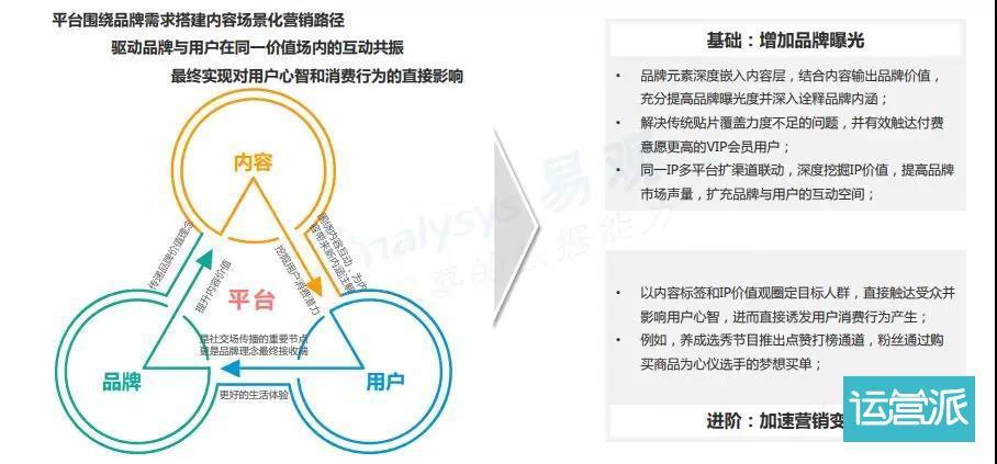 移动宽带如何变现金？