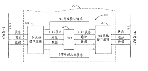 如何申请地区宽带总线?