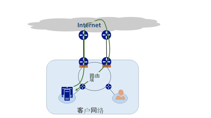 如何创建多个宽带连接？