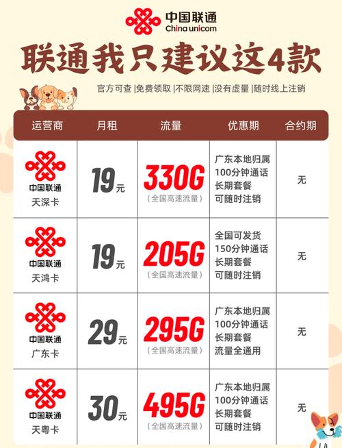 联通卡有什么月租套餐？