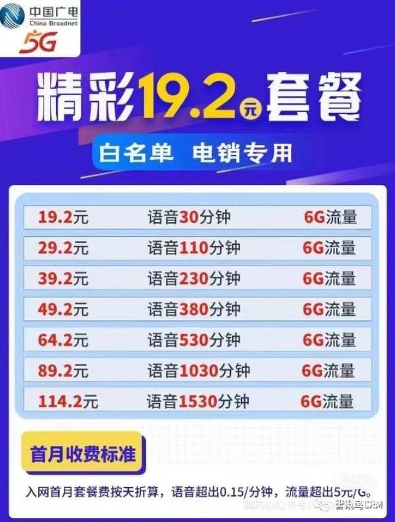 广电开卡的软件有哪些啊?
