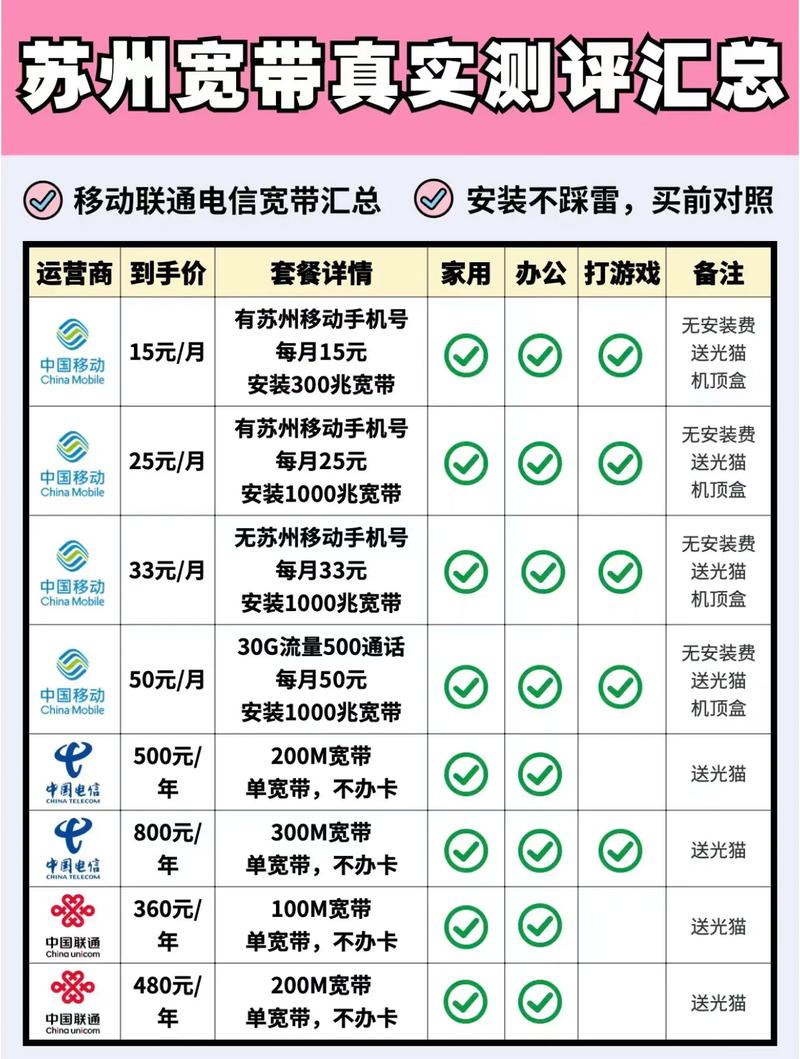 苏州移动宽带质量如何？
