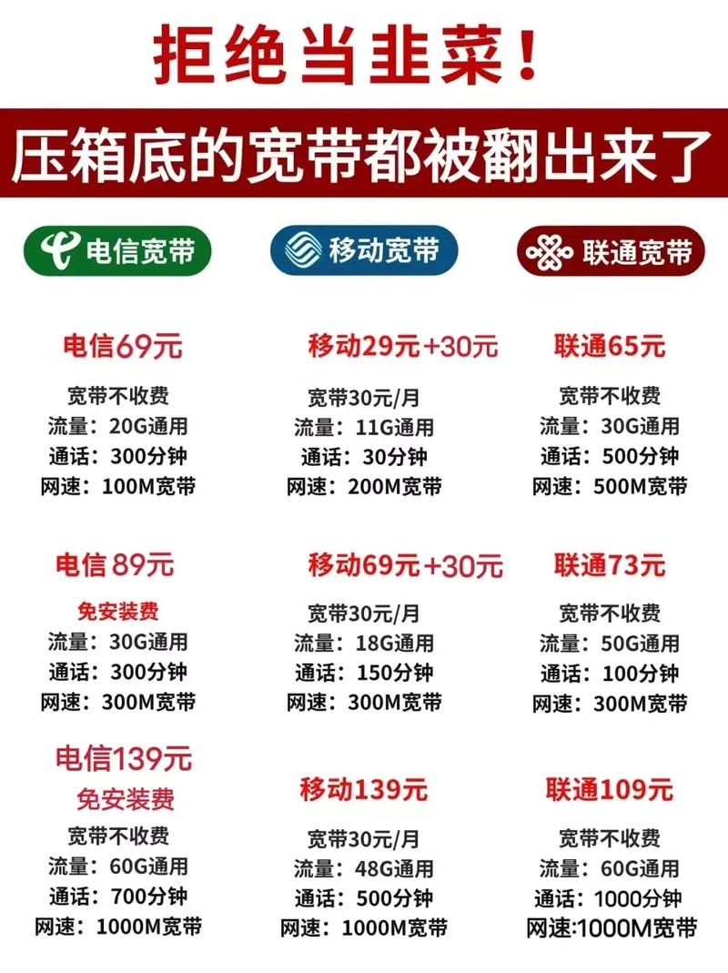 宽带费用如何测算速度?