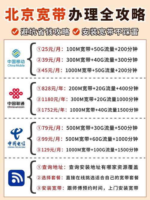 北京联通宽带如何开通?