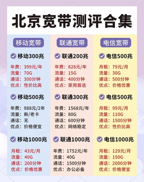 北京联通宽带如何开通?