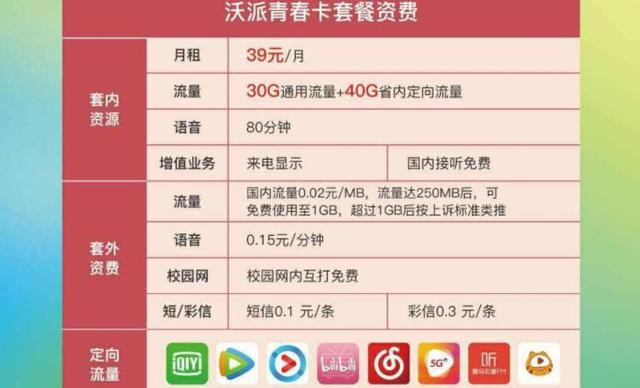 校园王卡套餐哪个好?