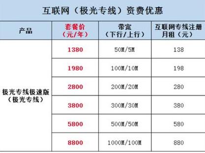 宽带销售如何做好?