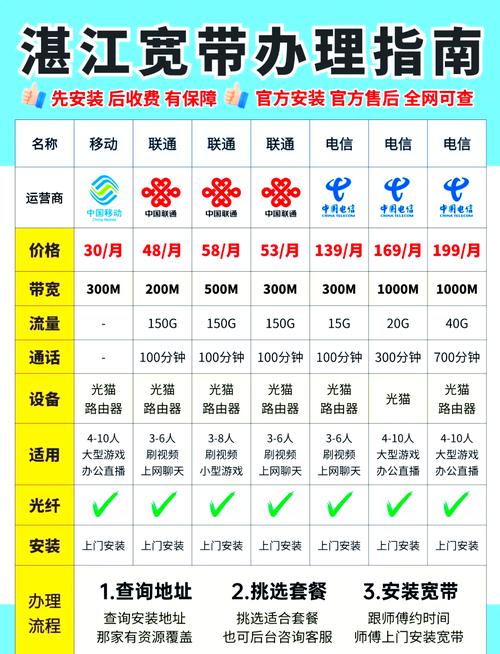 手机如何绑定宽带视频?