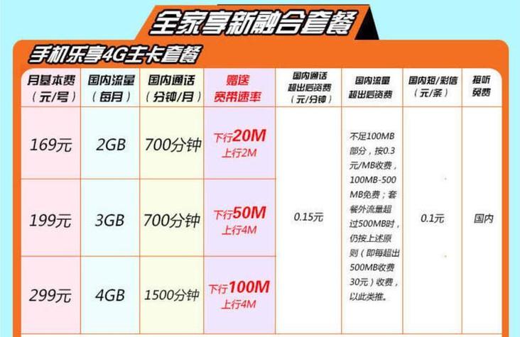 电信卡上网套餐哪个好些?