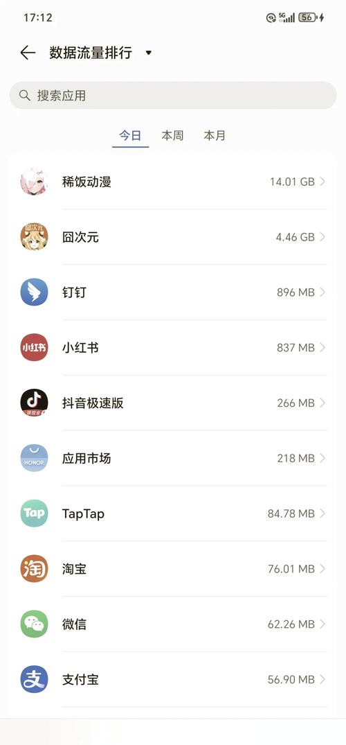 手机app消耗多少流量？