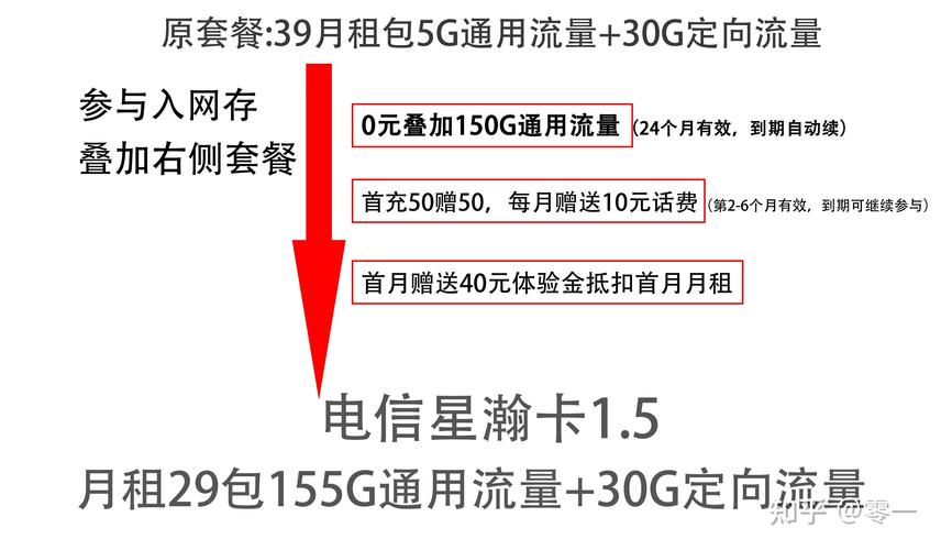 博乐流量卡推荐哪个套餐？