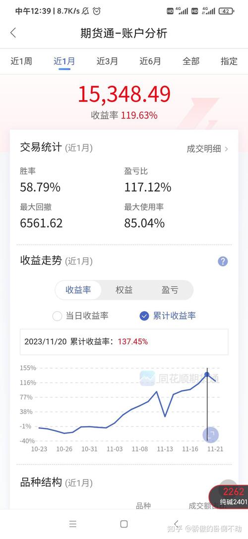 手机炒期货多少流量？