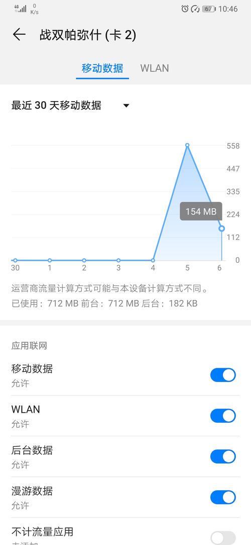 手机音乐耗流量多少？
