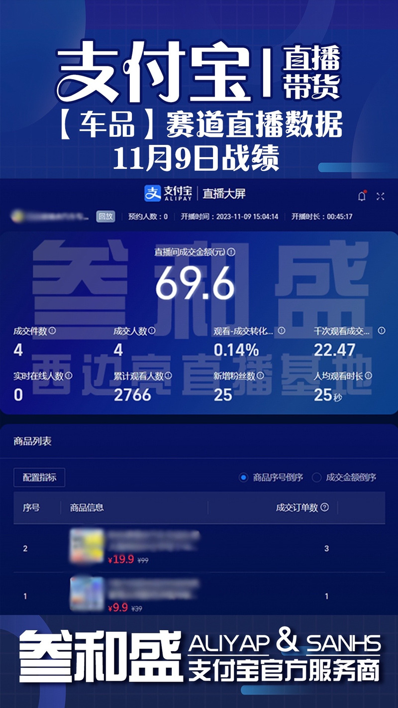 手机直播多少流量够用？
