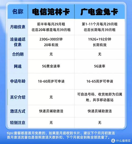 哪个套餐适合当副卡?