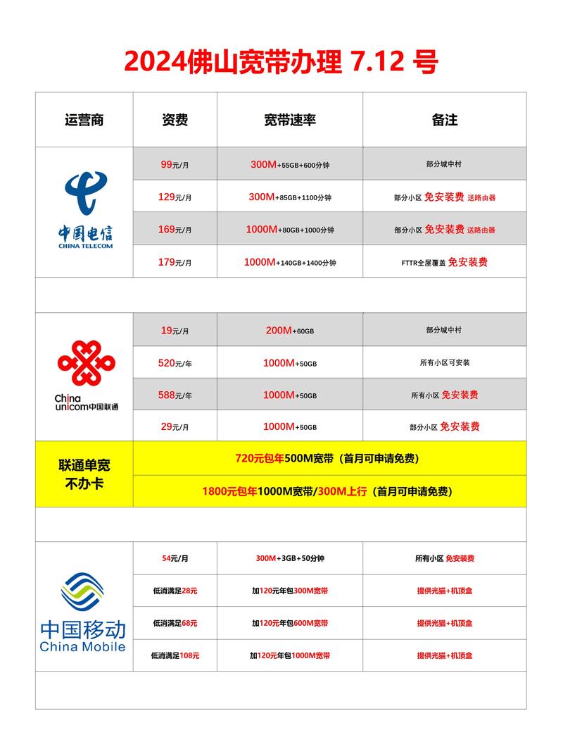 自己如何充值宽带账号?