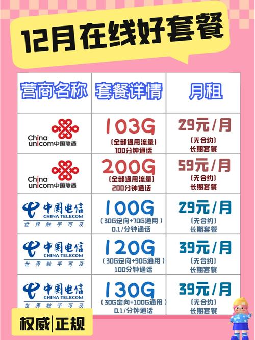 联通王卡电信哪个套餐好?