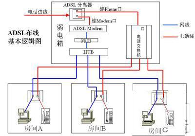 如何修改房间宽带名称?