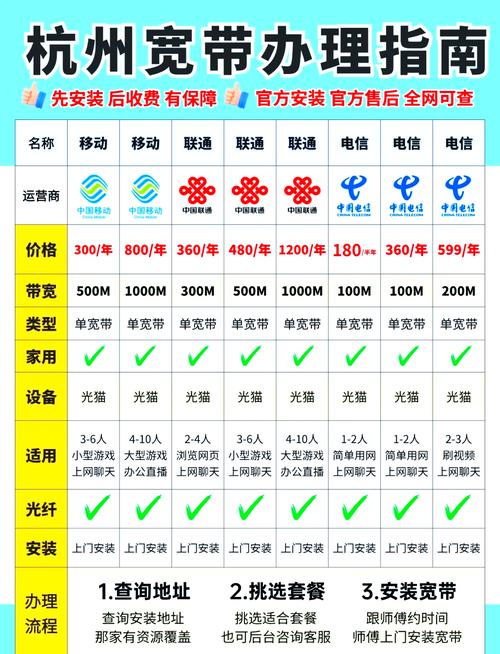 手机如何覆盖宽带连接？