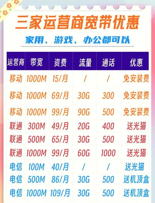 自己如何充值宽带套餐?