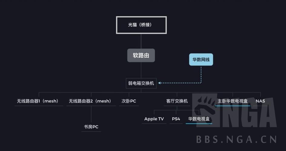 宽带盒子如何重置账号?