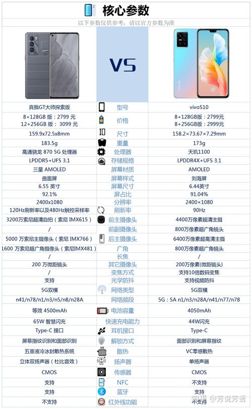 手机玩手游流量多少?