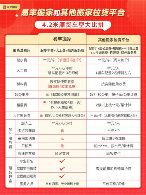 手机搬家消耗流量多少？