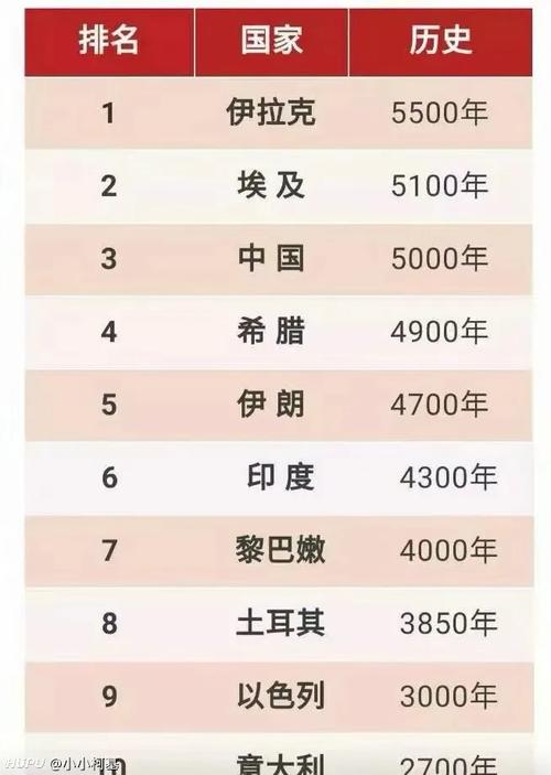 伊拉克手机流量费用多少？