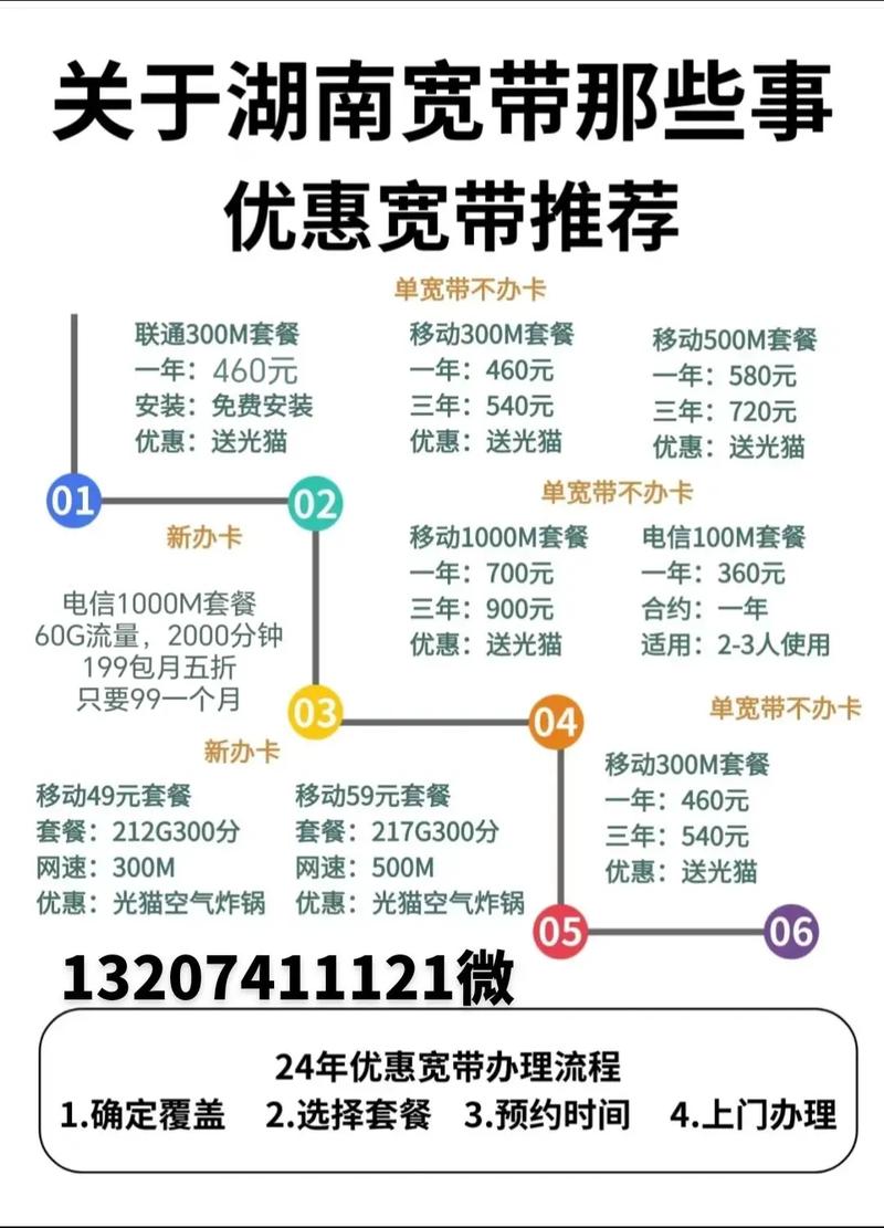 自己如何充值宽带套餐?