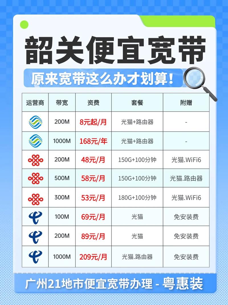如何查到名下所有宽带?