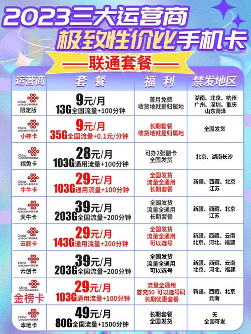 四兆多少流量合适手机？