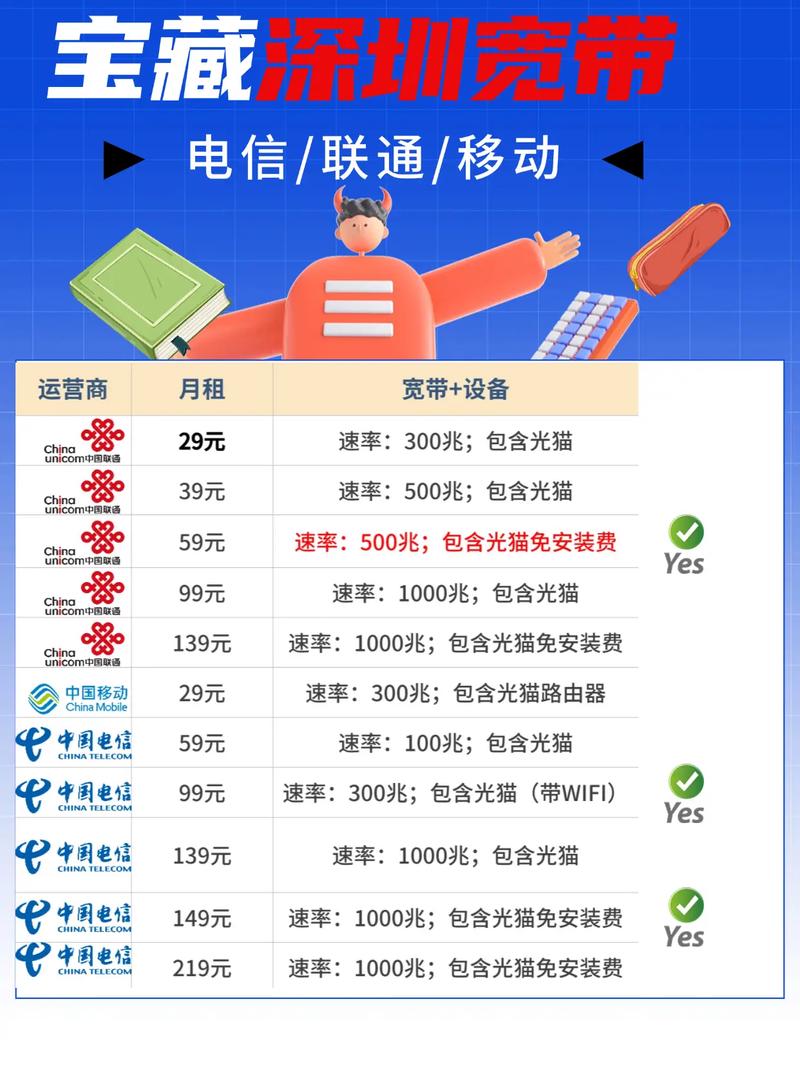 电信宽带如何开通?