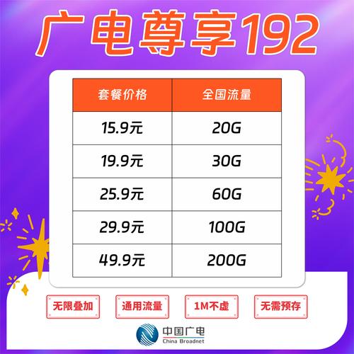 移动物联卡哪个套餐好用?