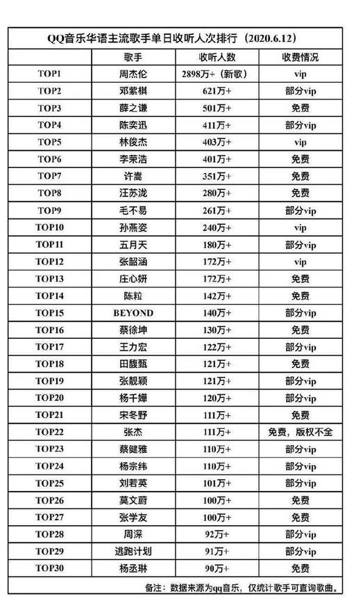 手机pp音乐流量多少？