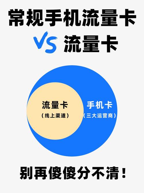 手机流量m是多少？