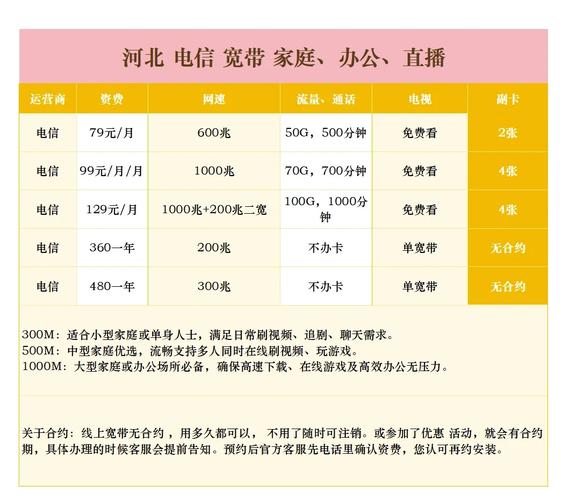 家里没电如何办宽带？