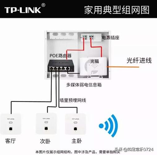 光缆宽带如何接电脑?