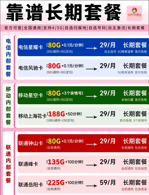 sim卡选哪个套餐好？