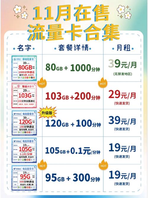 四兆多少流量合适手机？