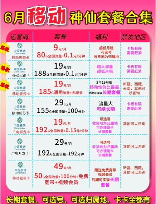 手机卡移动套餐选择哪个？